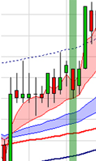 Trading strategy: Scalping by Stéphane Ceaux-Dutheil