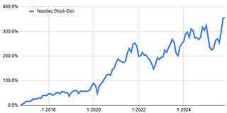 Nasdaq Stock-Box