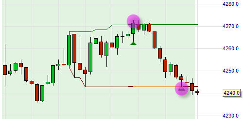 Trading strategy: Momentum Pinball