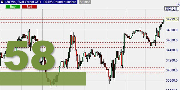 Round numbers in charts