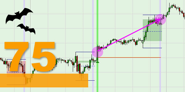 S&P 500 Night Rider