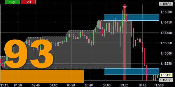 Das London Reversal System