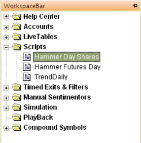 Trading strategy: Hammer Pattern