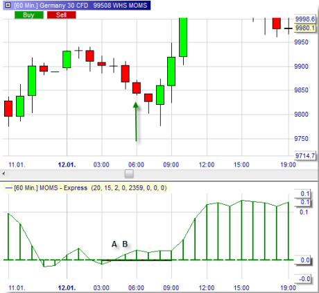 Trading strategy: Momentum Squeeze