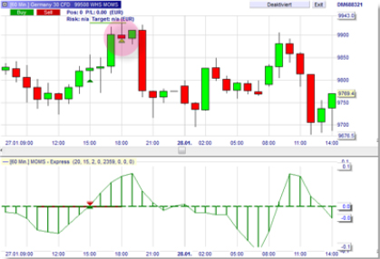 Trading strategy: Momentum Squeeze