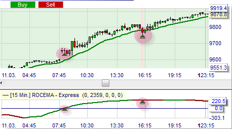 Trading strategy: Rocema & RocemaTrend