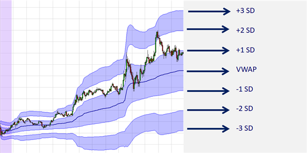 VWAP und TWAP im NanoTrader.