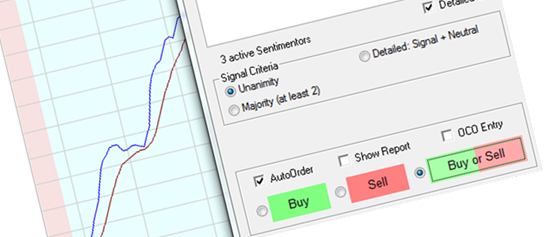 Combine indicators into a trading signal