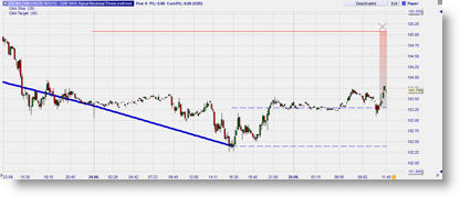 Zigzag trendline trading – Erdal Cene